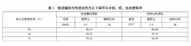 微波煤炭